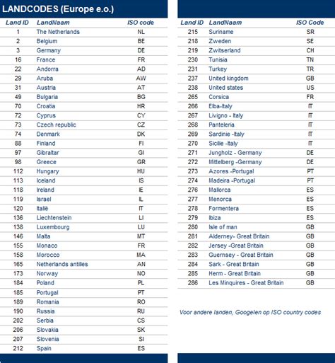 iso landcodes